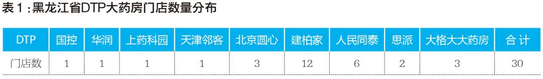 透视黑龙江DTP市场，送上六点启示