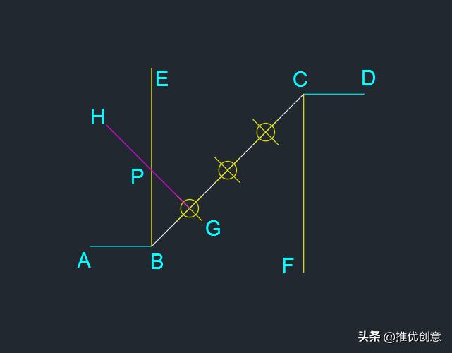 autocad3d建模,autocad2019怎么绘制图框