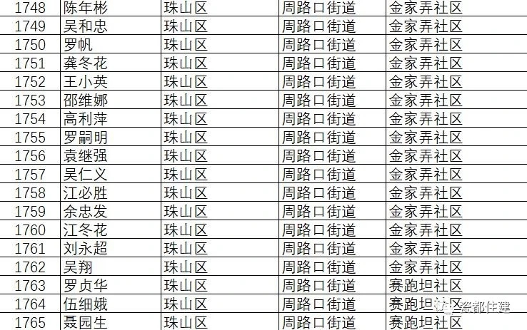 景德镇市公共租赁住房管理办法,景德镇2021公租房名单