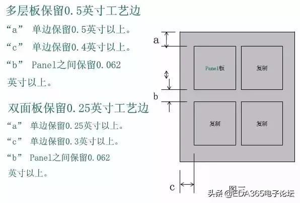 pcb生产制作八大流程视频,一分钟带你了解pcb制作全过程