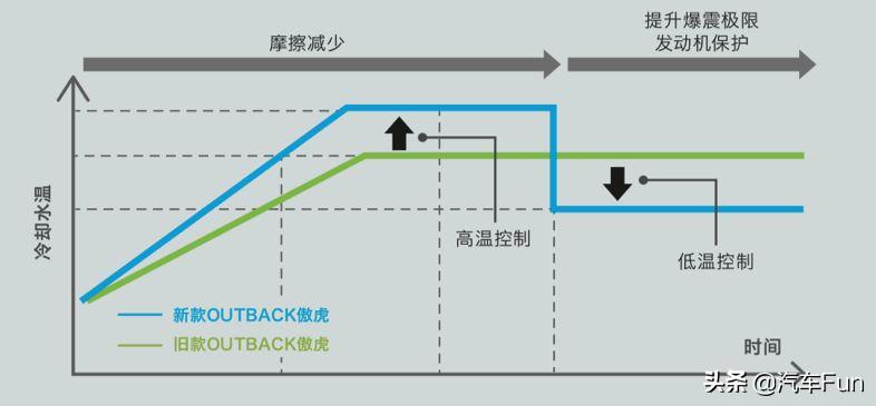 斯巴鲁新傲虎开启预售或3月亮相,斯巴鲁新一代傲虎上市售31.28万起
