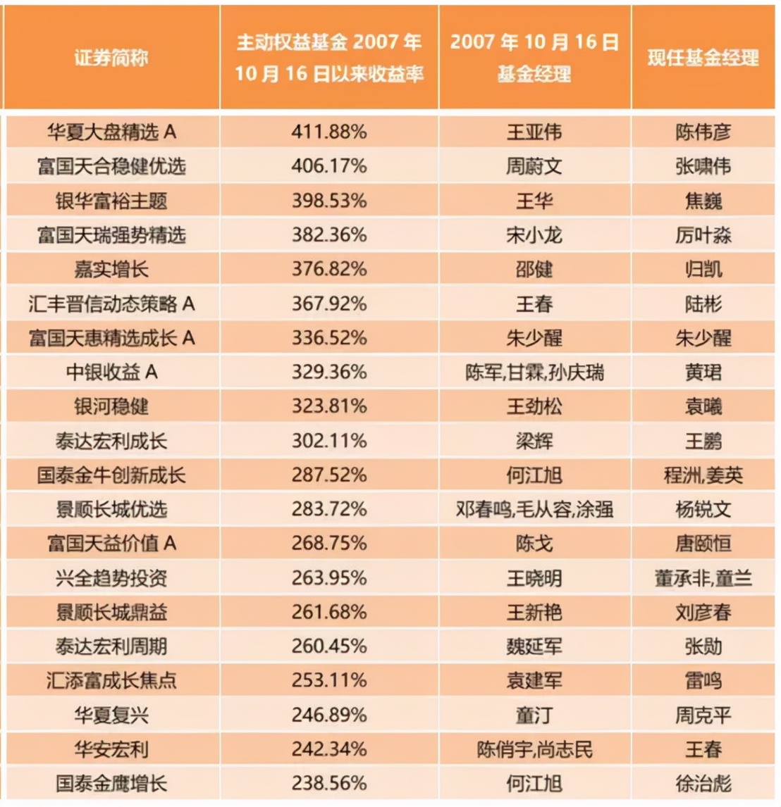 a股6124点跌下来最低点,a股6124点什么意思