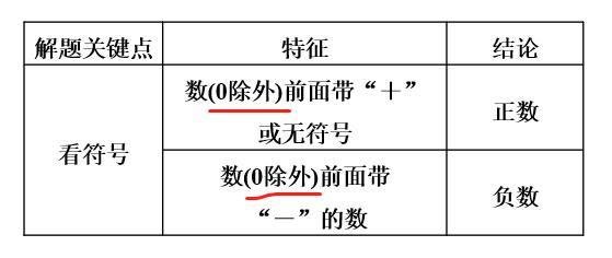 七年级数学华师大版第二章有理数,北师大版七年级有理数及其运算