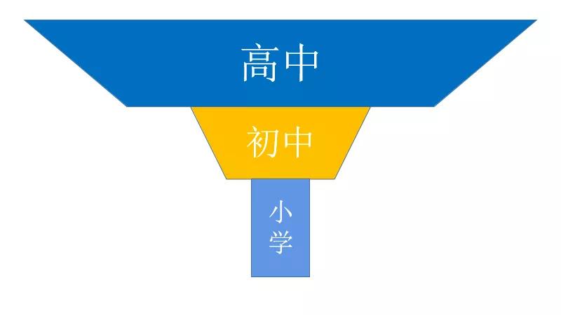 对于初中数学学习方法的建议,从学生的角度评课初中数学