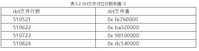 xilinx的fpga配置方式,xilinxfpga开发