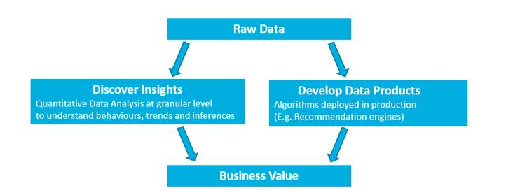 妙手数评,产品经理的数据分析维度