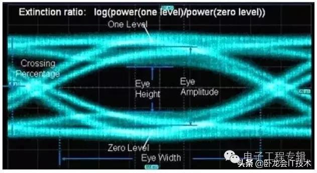 眼睛形状的介绍,眼图参数基础知识