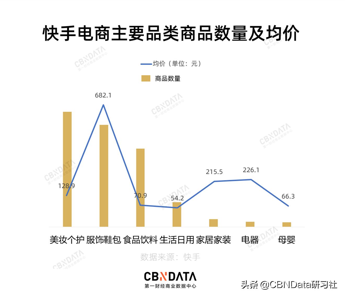 快手貂绒大衣,100%正品貂皮大衣价位1千多一件