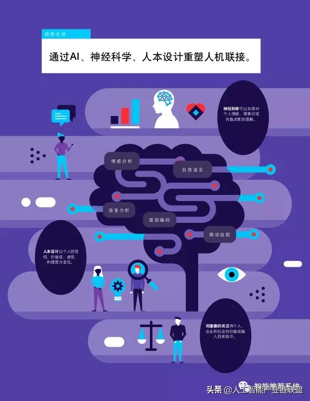 德勤全球技术趋势分析,德勤发布2022技术趋势