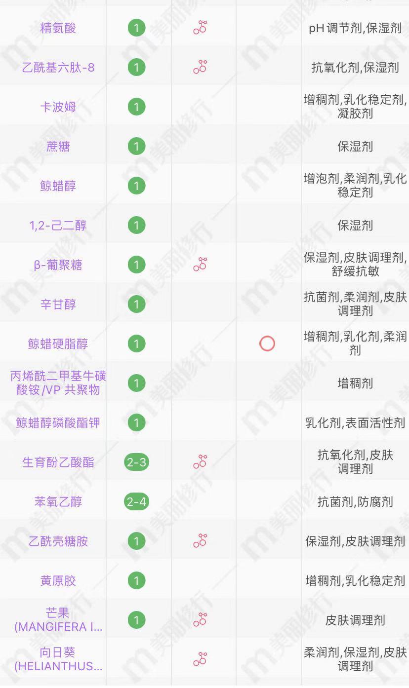 欧莱雅和佰草集的面霜哪个比较好,欧莱雅金致臻颜面霜白天用吗