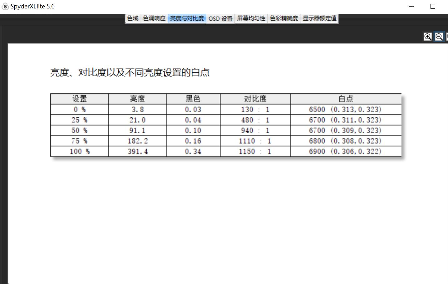 华硕灵耀x屏幕专家评测,华硕灵耀x逍遥和联想y7000