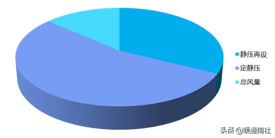 vav系统设计及案例分析,vav设计指南