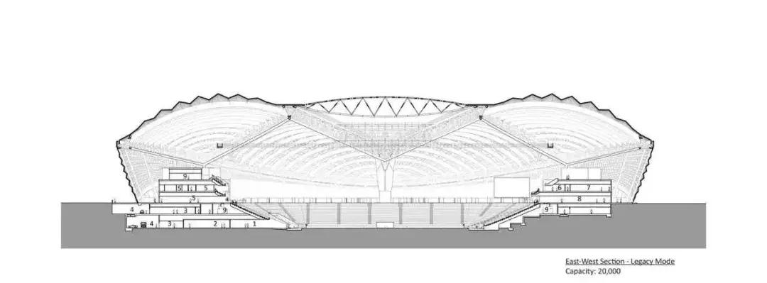 扎哈设计的卡塔尔世界杯主会场,扎哈卡塔尔