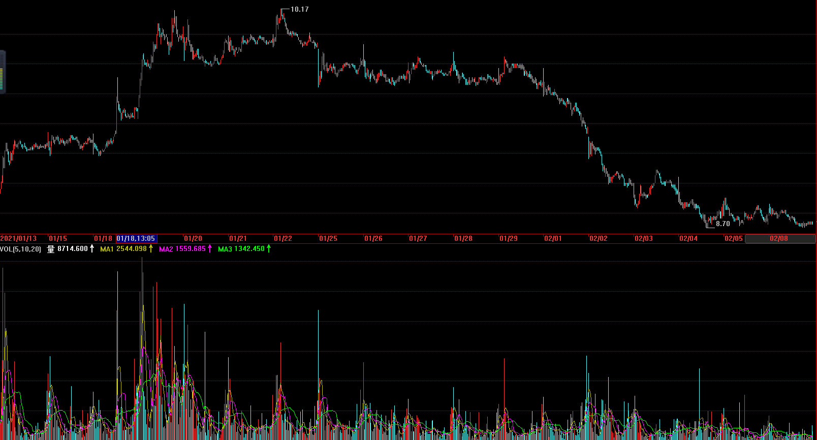 分笔成交量是指什么,分笔成交明细统计数据解读