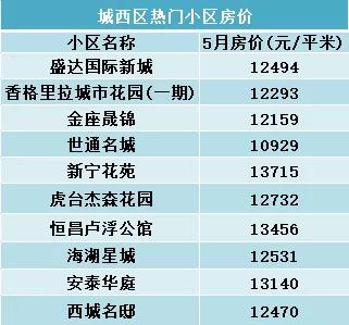 西宁房价降价了吗,西宁河湟新区房价