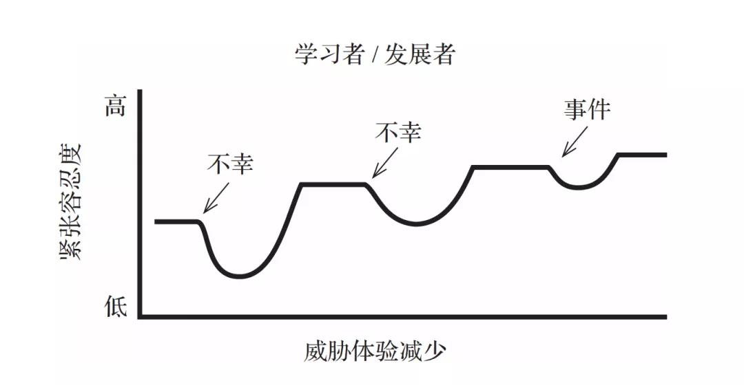 逆商决定了他的高度,逆商决定人生高度标准