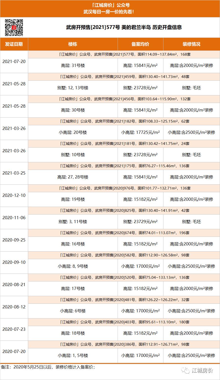 江夏卖得最好的盘,江夏哪里有旧家具卖