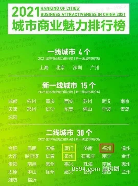 莆田市是评几线城市啊,莆田市属于三线城市