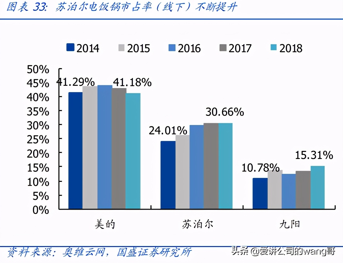 小电器苏泊尔美的九阳哪个牌子好,九阳美的苏泊尔破壁机哪个牌子好