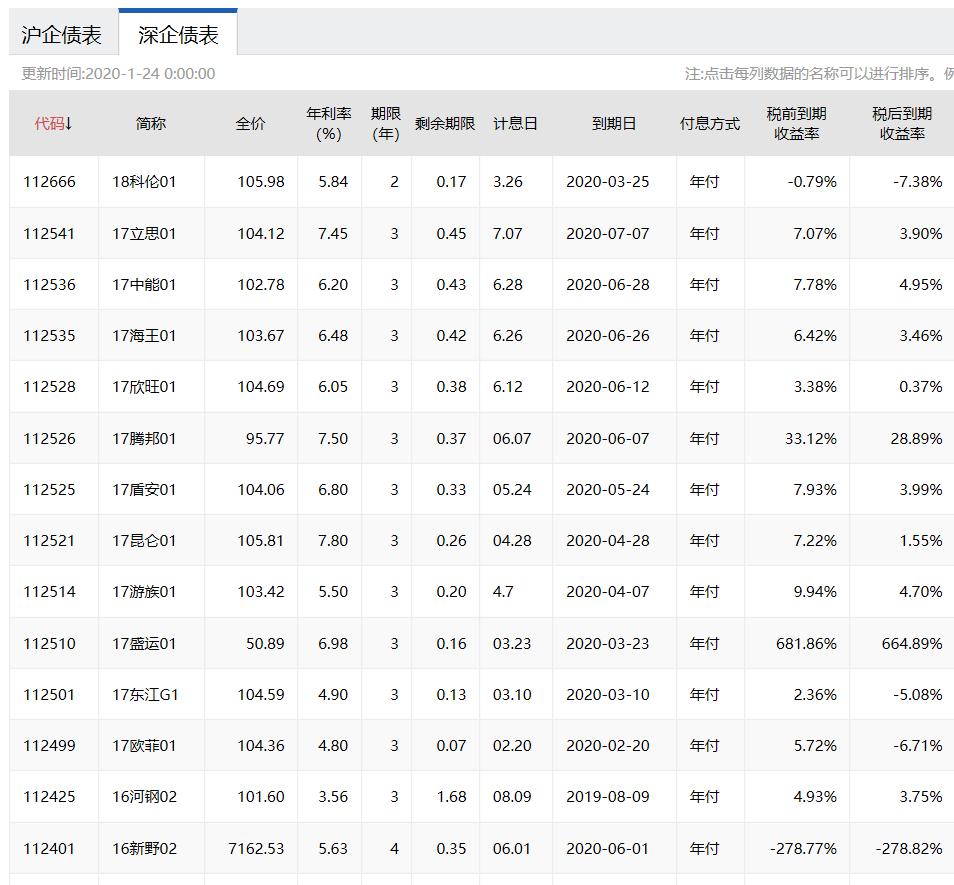 小白理财训练营感悟,小白理财训练营课程