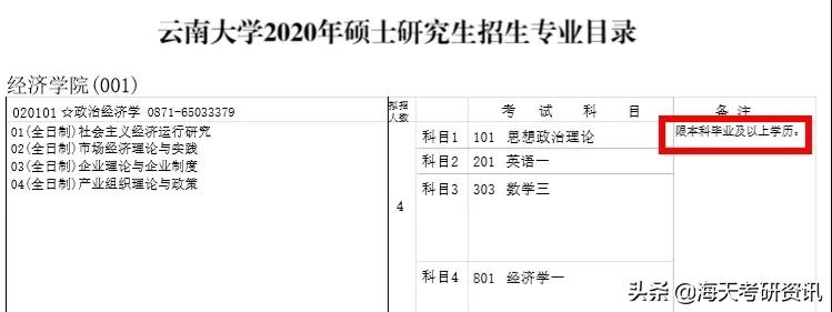 不能报考研究生的条件,不能考公务员的研究生专业