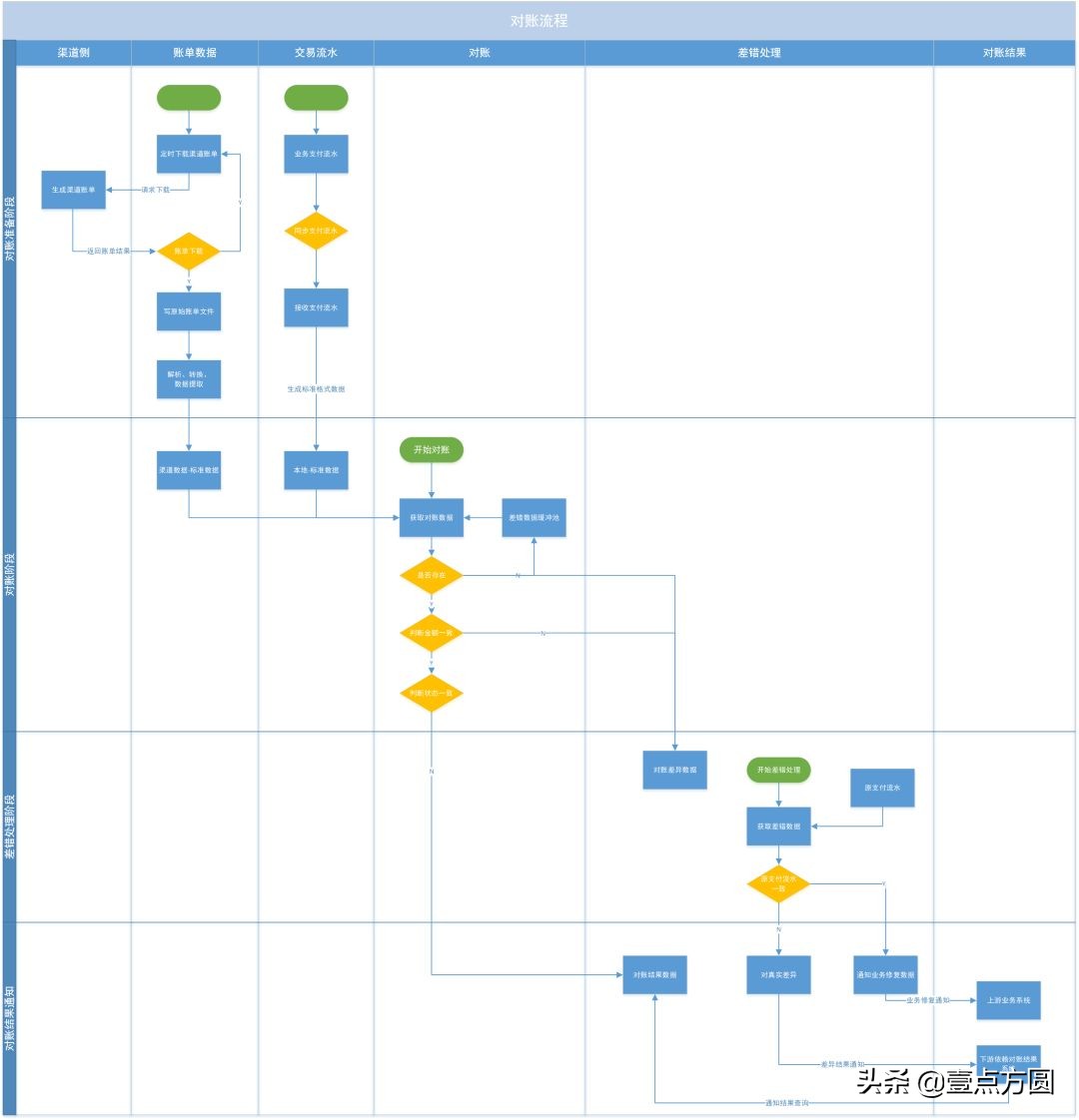 支付系统架构知识大全,支付系统怎么搞懂