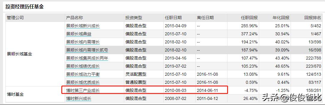 刘彦春景顺基金代码,景顺刘彦春三季度持仓