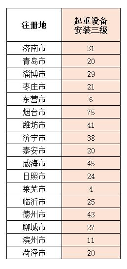 全国三级资质施工企业有多少家,山东办理建筑施工企业二级资质