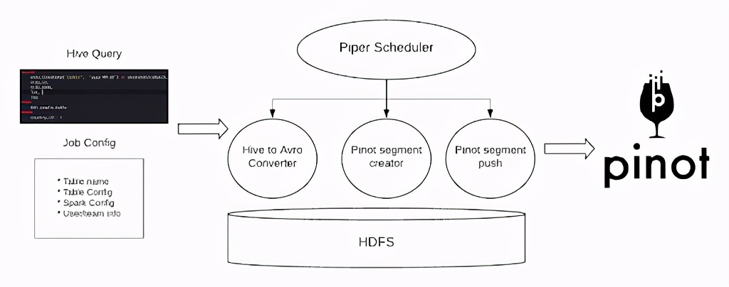 ubuntu部署apache,uber大数据可视化
