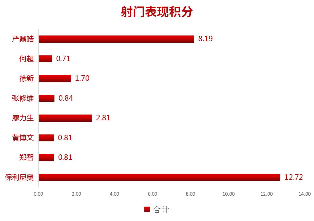从数据统计上来看,从数据看中国