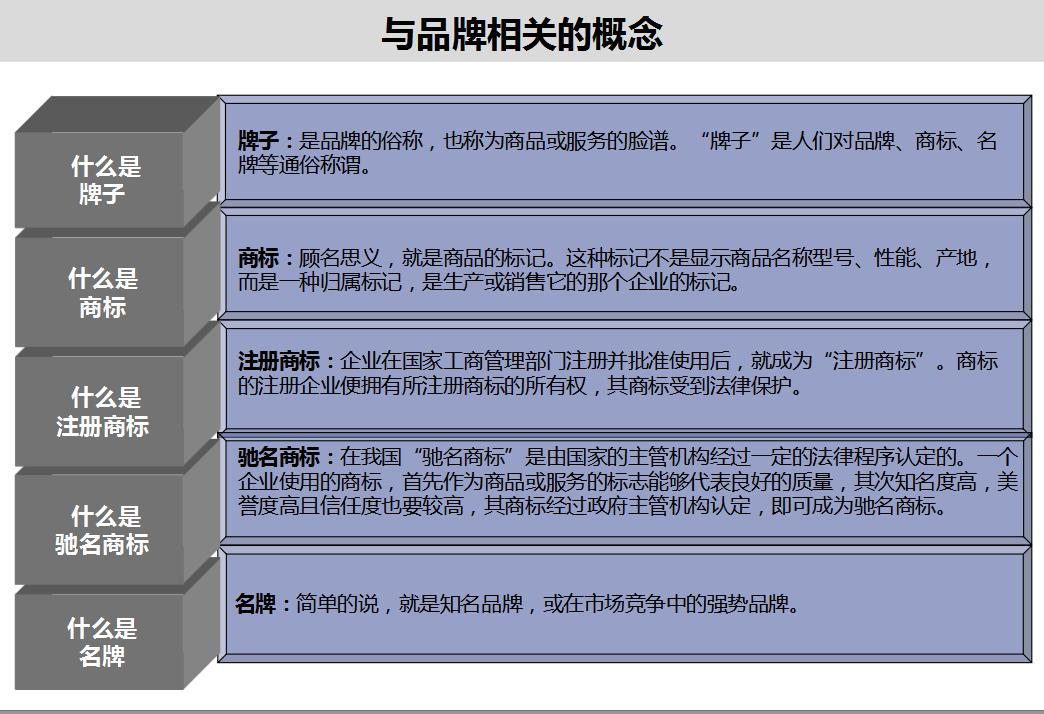 企业如何制定品牌营销策划,品牌营销战略管理方案设计模板