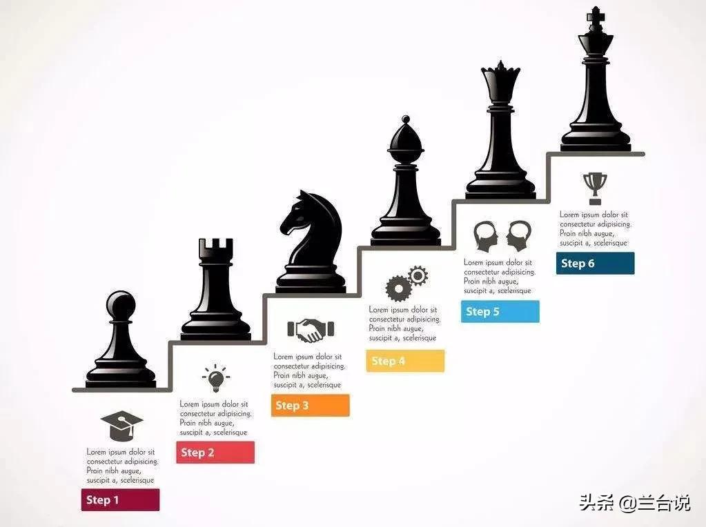 国际象棋何时列入奥运会,国际象棋是不是奥运项目