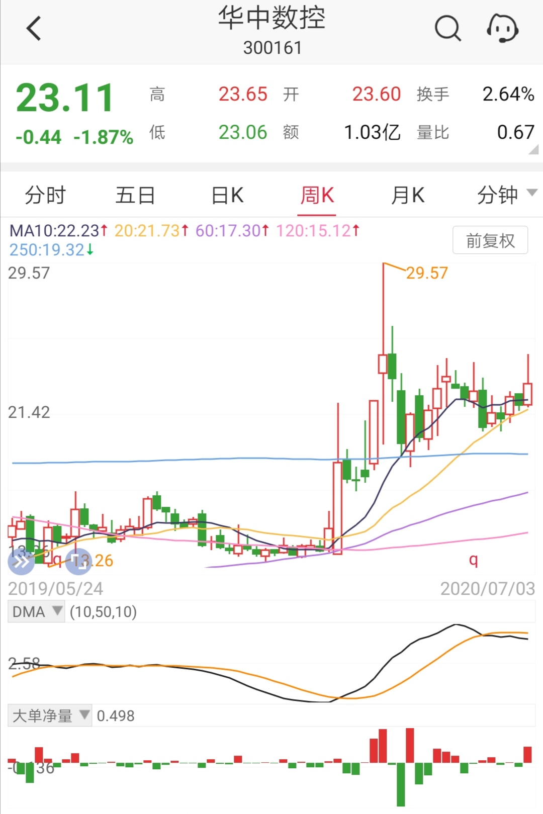 股市讲座视频,中国股市讲坛