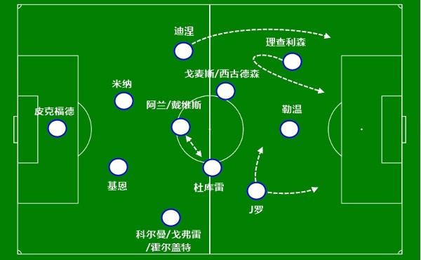 j罗为什么不适应现代足球,j罗为什么告别欧洲足坛