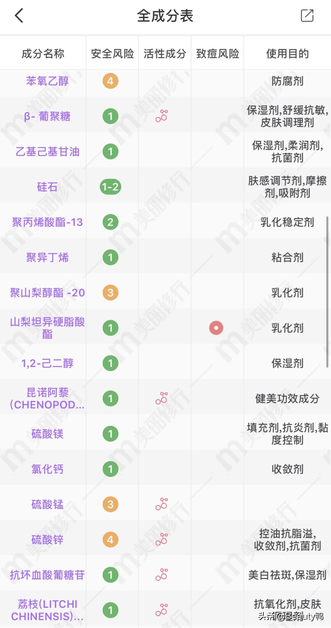 兰芝曼秀雷敦防晒霜怎么样,奥蜜思防晒和兰芝防晒隔离哪个好