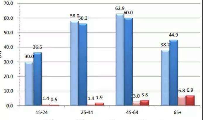 男士电动牙刷哪个牌子好,一支电动牙刷教你有效清除烟牙污渍