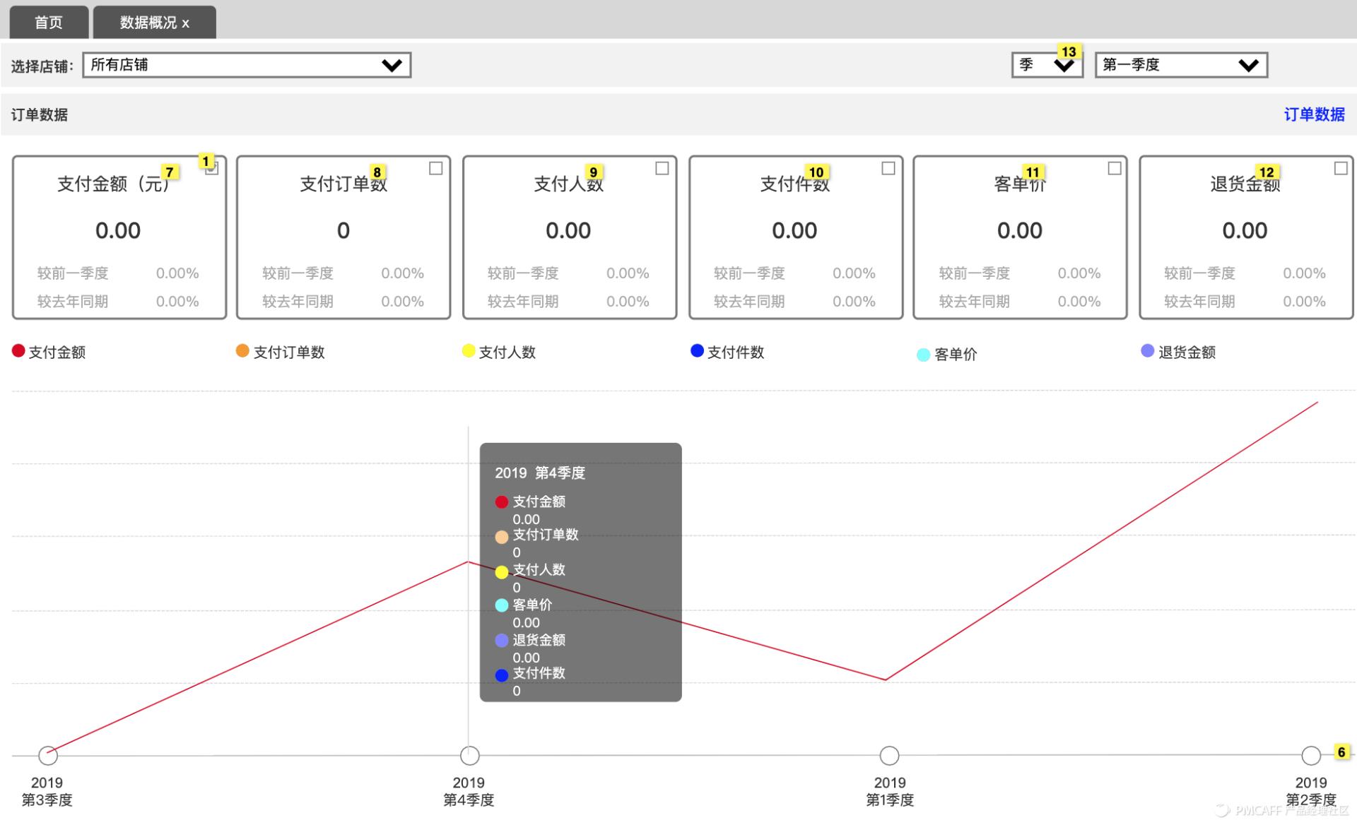 如何搭建电商商城系统,b2c电商商城系统