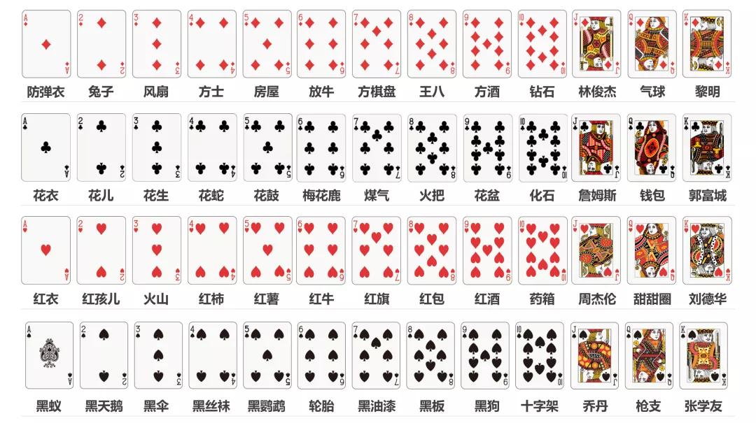 最强大脑王峰快速记忆扑克牌,打拖拉机扑克牌记忆技巧顺口溜