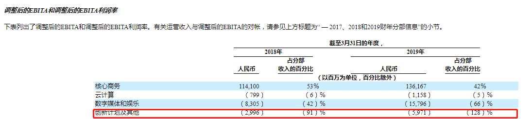 阿里巴巴收购高德地图赚了多少钱,阿里市值蒸发7000亿损失影响