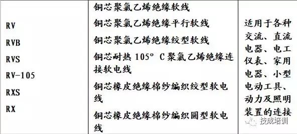 常用电线电缆规格型号一览表,快速认识电线电缆规格与型号