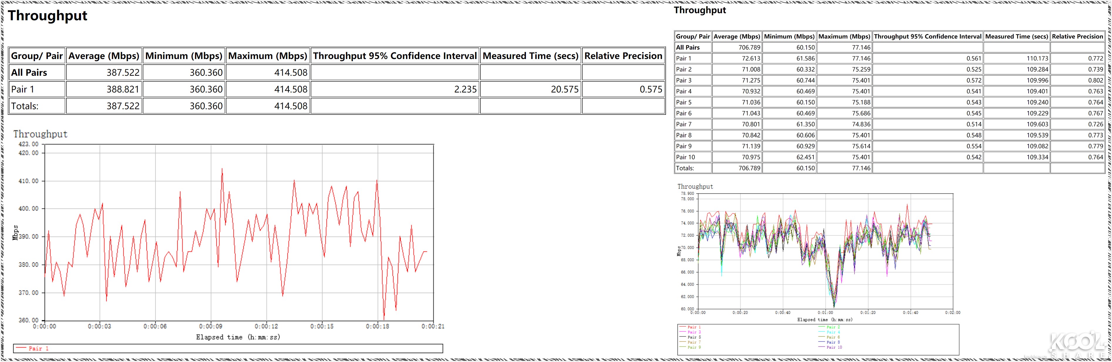 美国优科ruckus无线ap,优科ruckus无线ap