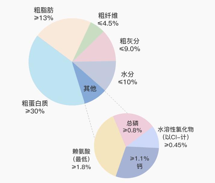 买什么品牌狗粮便宜,买什么狗粮能保证正品