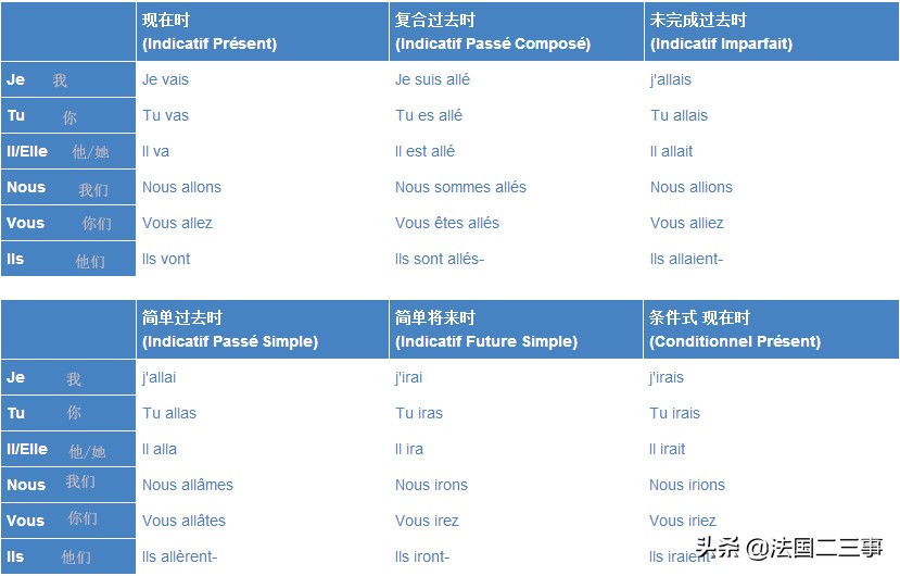 法语真的太难学了英语怎么说,法语真的有点难用法语怎么说