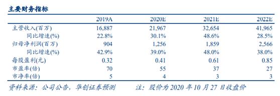 中环股份上涨,中环股份后市如何