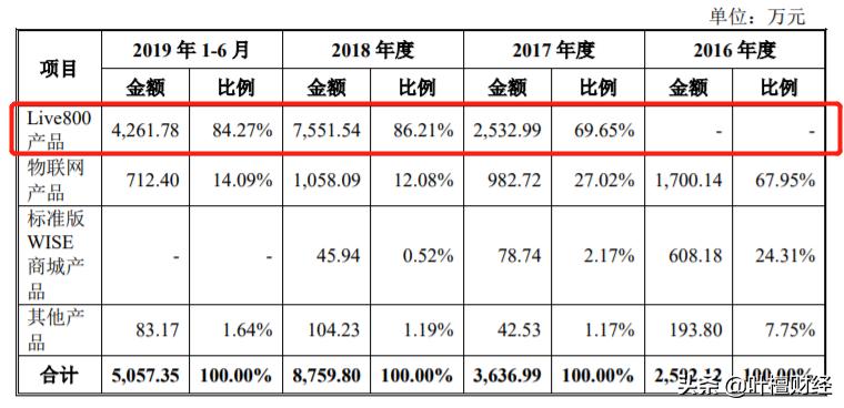 4年A股第一秒杀99.99%公司！唐骏“作妖”背后竟藏大雷？