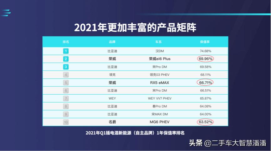 拍卖成交溢价10%,上汽认证二手车如何做到?