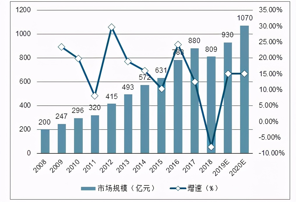 口腔门诊不再盈利?后疫情时代,口腔市场“泡沫”被什么戳破?