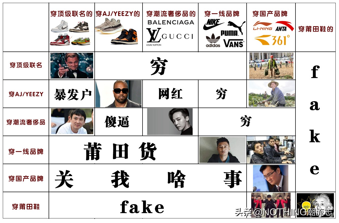 球鞋攻略打假,球鞋炒作指南