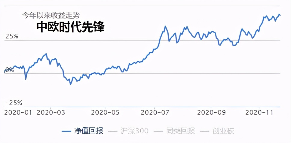 2022还会有大牛市么,2021年股市牛熊