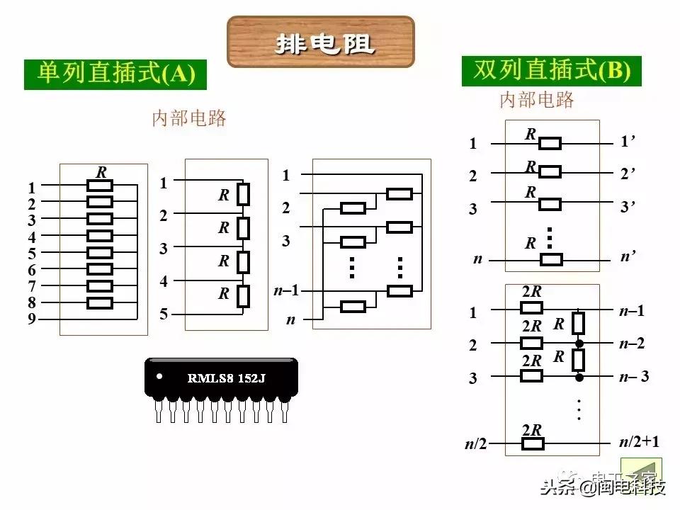 图文并茂教你识别色环电阻的方法,五色环电阻识别方法视频